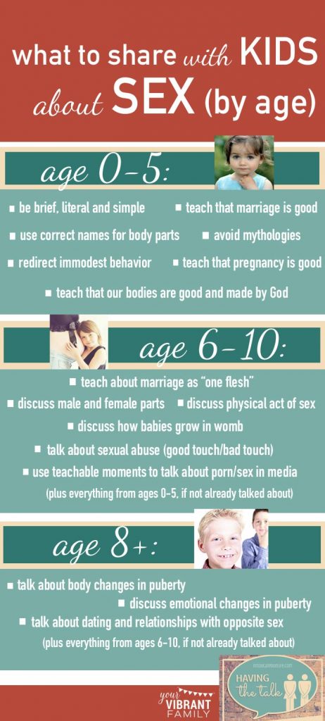 what-to-share-with-kids-about-sex-at-each-age